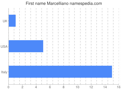 Given name Marcelliano