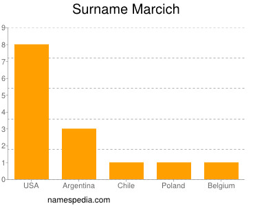 Surname Marcich