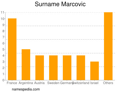 Surname Marcovic