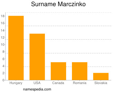 Surname Marczinko