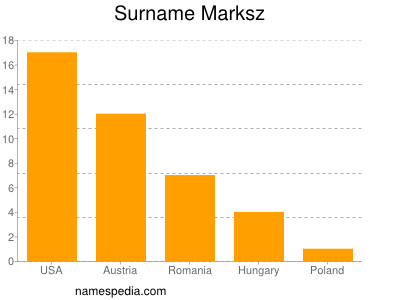 Surname Marksz