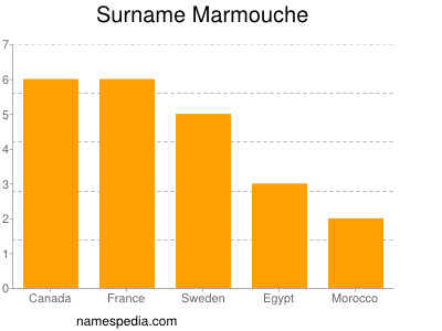Surname Marmouche