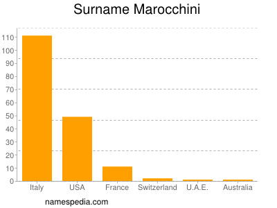 Surname Marocchini