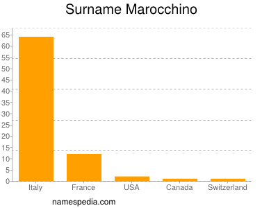 Surname Marocchino
