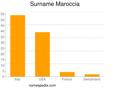 Surname Maroccia