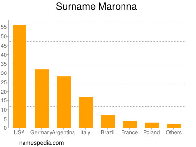 Surname Maronna