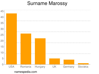 Surname Marossy