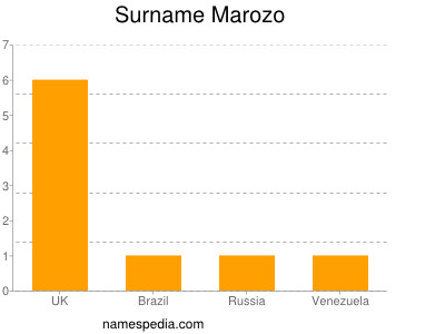 Surname Marozo