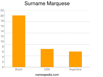 Surname Marquese