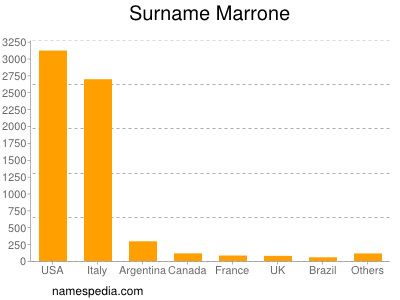 Surname Marrone