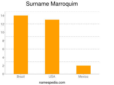 Surname Marroquim