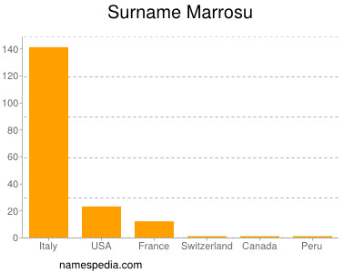 Surname Marrosu