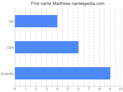 Given name Marthese