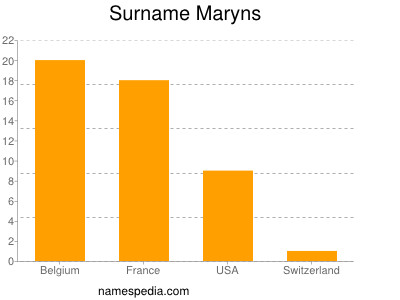 Surname Maryns
