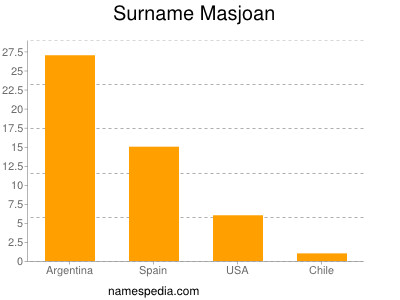 Surname Masjoan