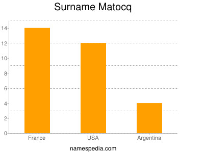 Surname Matocq