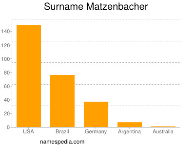 Surname Matzenbacher