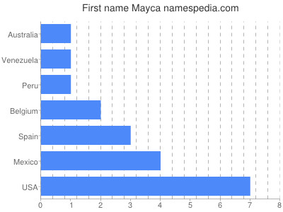 Given name Mayca