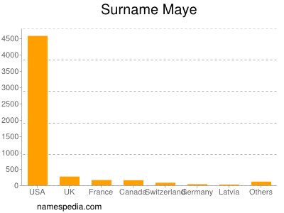 Surname Maye