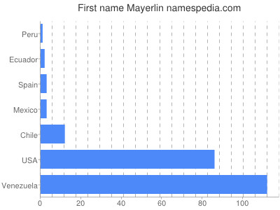 Given name Mayerlin