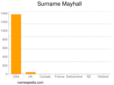 Surname Mayhall
