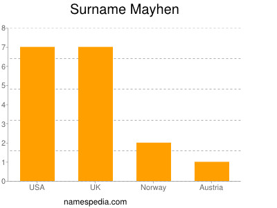 Surname Mayhen