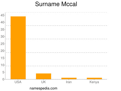 Surname Mccal