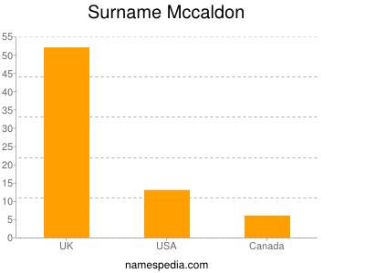 Surname Mccaldon