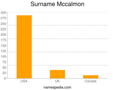 Surname Mccalmon