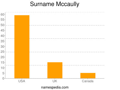 Surname Mccaully