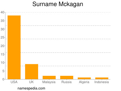 Surname Mckagan