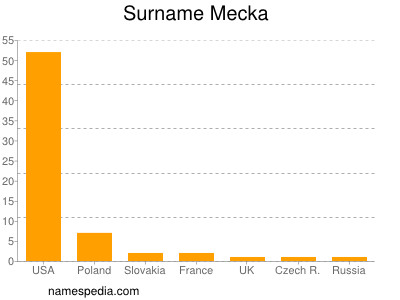 Surname Mecka