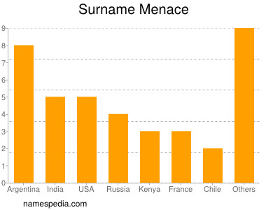 Surname Menace