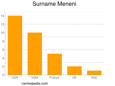 Surname Meneni