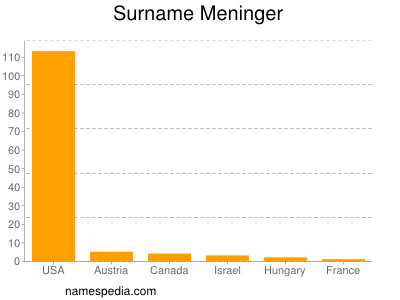 Surname Meninger