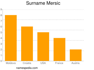 Surname Mersic