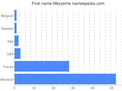 Given name Meryeme