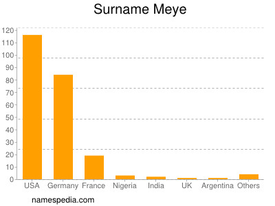 Surname Meye