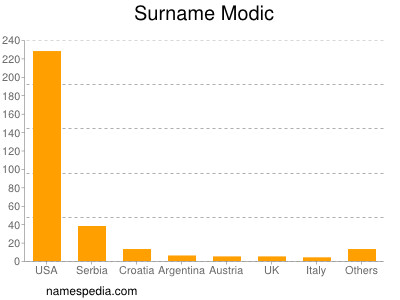 Surname Modic