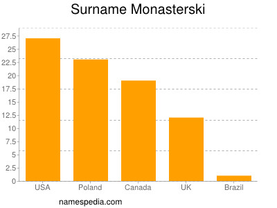 Surname Monasterski
