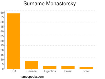 Surname Monastersky