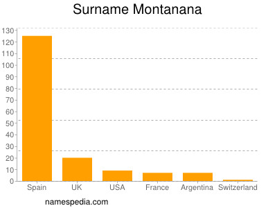 Surname Montanana