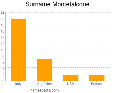 Surname Montefalcone