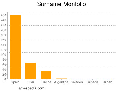 Surname Montolio