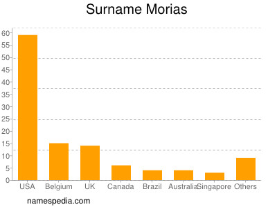 Surname Morias