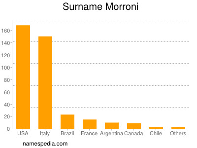 Surname Morroni