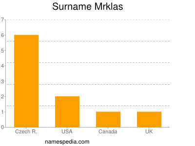 Surname Mrklas