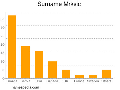 Surname Mrksic