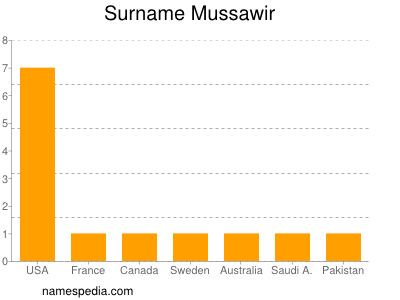 Surname Mussawir