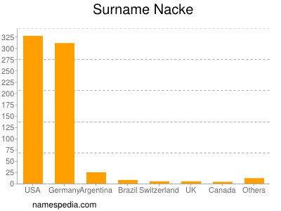 Surname Nacke